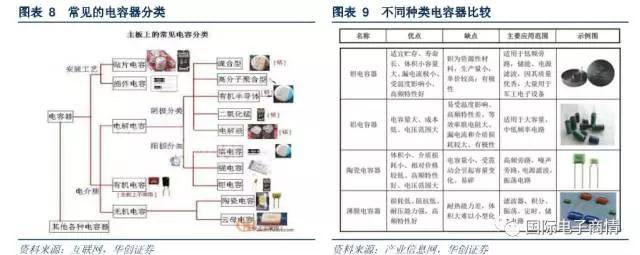 常見于濾波器、震蕩電路、儲能電路等