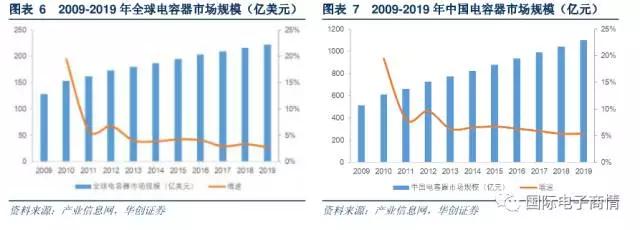 C 電容：陶瓷電容占據主流， MLCC 是升級重點