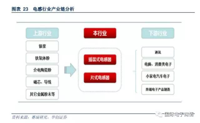 電阻器的原材料主要包括有氧化鋁陶瓷基板、導電漿墨等