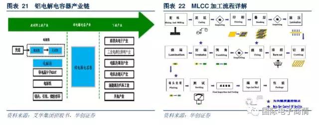 電阻器的原材料主要包括有氧化鋁陶瓷基板、導電漿墨等