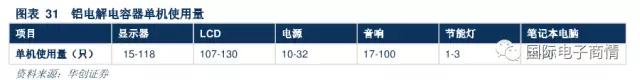 技術與產能奠定產業鏈龍頭地位，巨頭享受規模溢價提振業績