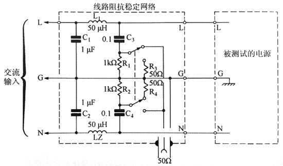 由FCC、CSA和VDE標準確立的傳導(dǎo)型線路干擾測試所用的線路阻抗穩(wěn)定網(wǎng)絡(luò)